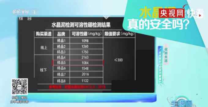 玩具水晶泥别再让孩子玩了！实测8款产品全部含硼超标