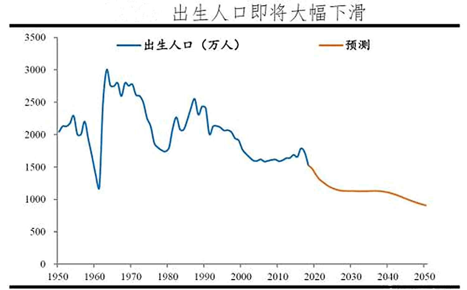 中国丁克 我国丁克一族超过60万，那些一辈子不生娃的名人们，都咋样了？