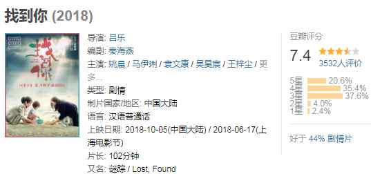 找到你评价 电影找到你演的什么 电影找到你剧情介绍豆瓣评分是多少