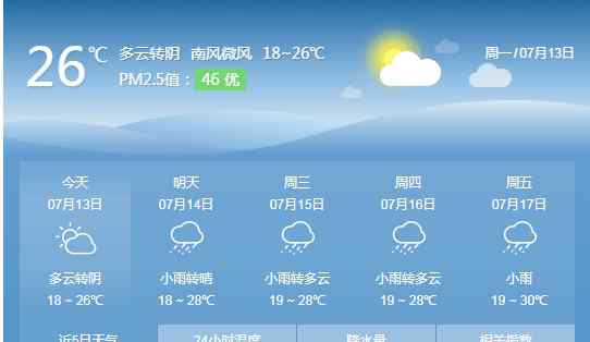 原平天气预报 【最新消息】原平天气预报，还要下雨~