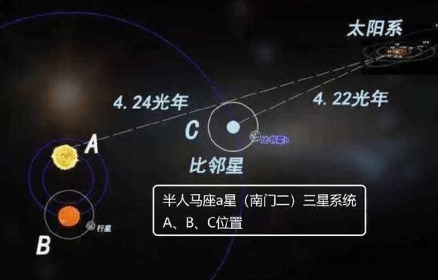 wow信号 比邻星发来的无线电，信号源正在高速移动，我们到底该不该回复？