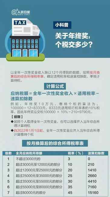 老板过年工资发错人！员工拒还：就当是年终奖了