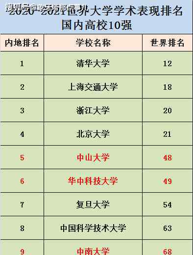华科大在中国算名校吗 国内高校十强格局“巨变”：北大无缘前三，华中大力压中科大
