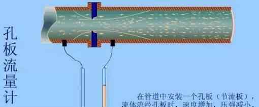 多晶炉流量计 一文看懂各种流量计工作原理及优缺点！