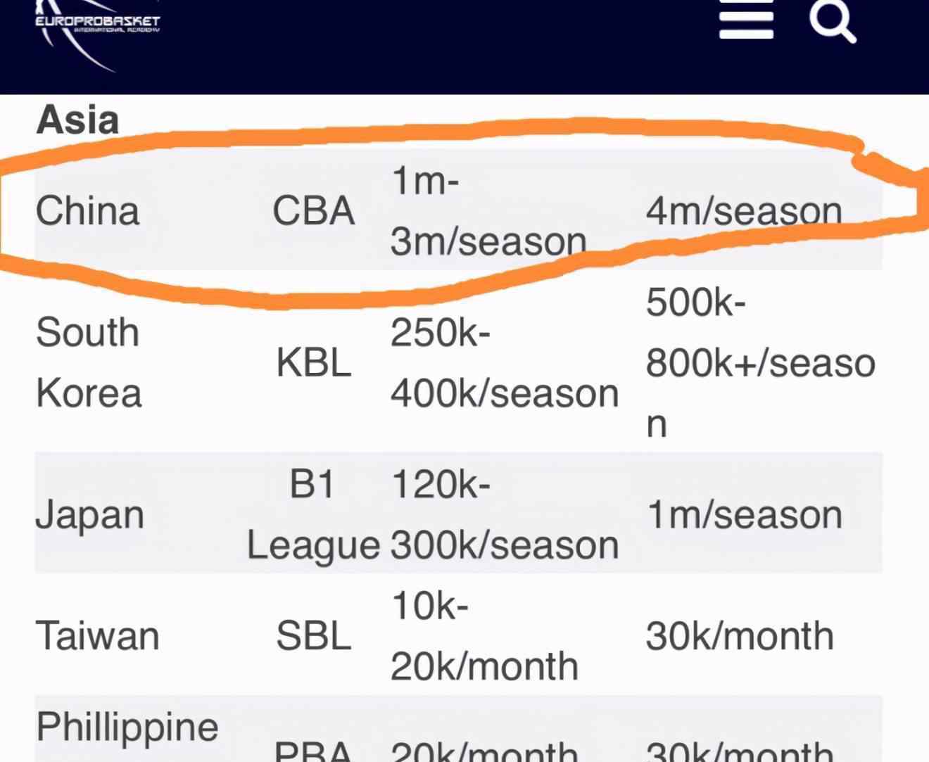 cba外援 高薪！外援为什么都想来中国打球？CBA外援平均工资世界第一