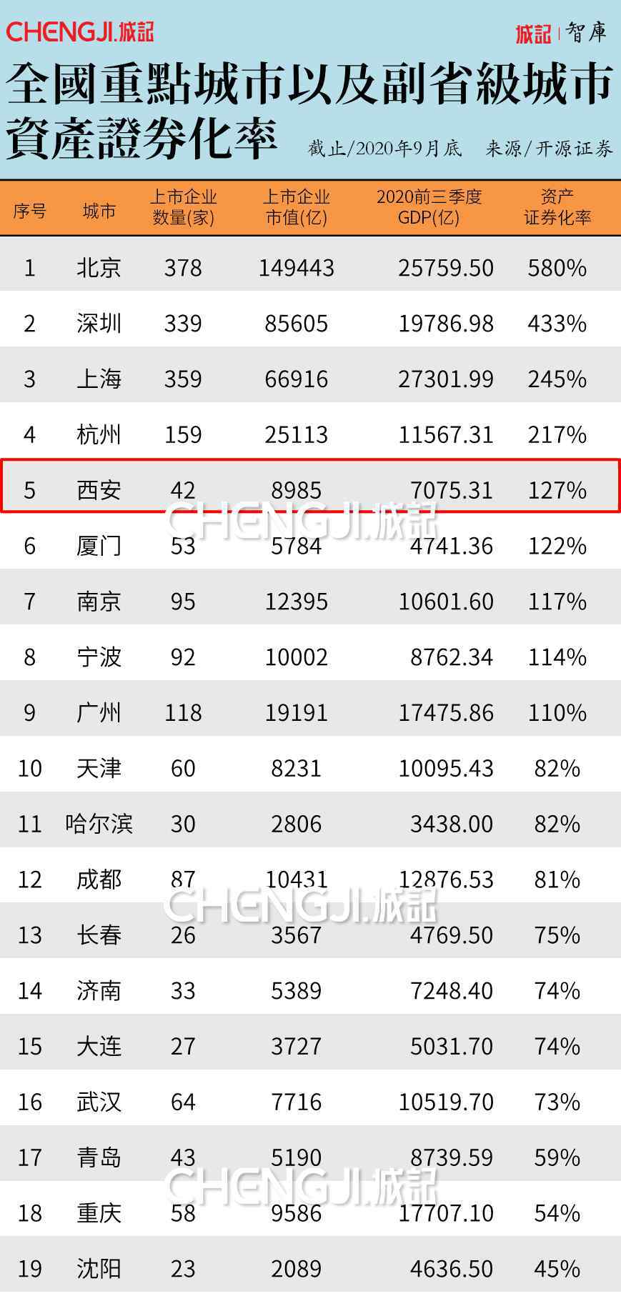 陕西首富 陕西首富易主背后：未来，即将到来的“西安之变”！