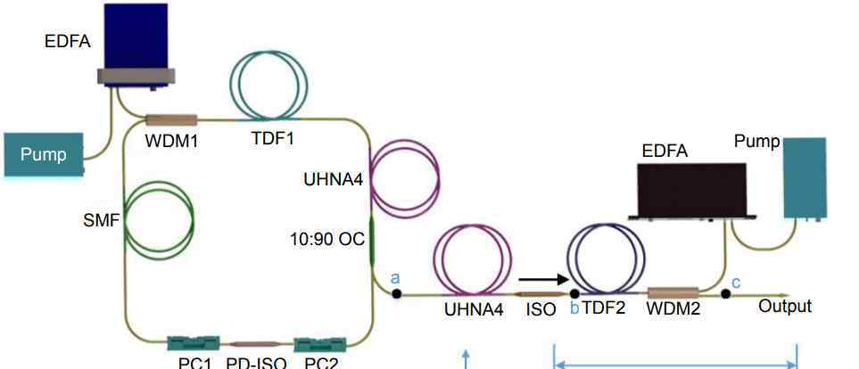 超快光纤激光器 推进2 μm波段超快光纤激光迈向实用化
