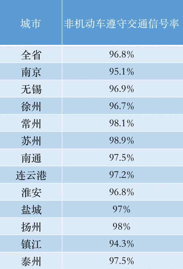 泰有趣 省里来泰州暗访检查！结果是……