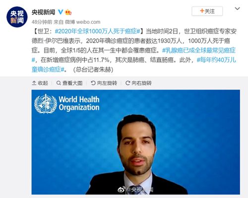 世卫：去年全球1000万人死于癌症 乳腺癌成最常见癌症！ 究竟发生了什么?