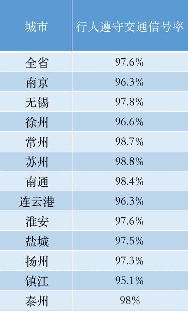 泰有趣 省里来泰州暗访检查！结果是……