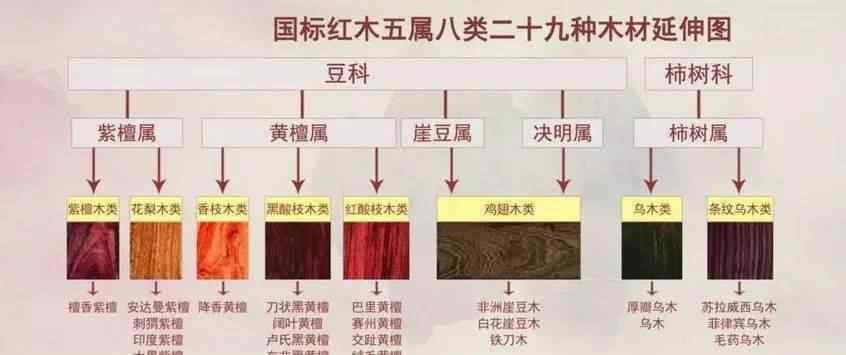 刺猬紫檀是不是红木 亚花梨是什么？非洲花梨是什么？和刺猬紫檀有什么关系？是红木吗？