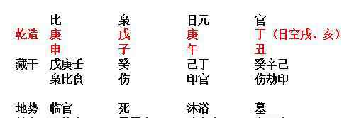 四柱六爻 用四柱及六爻起卦看事业，最合适发展的方向、职业等，命例分析！