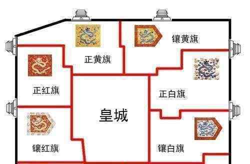 清朝王爷等级 清朝的八旗旗主，与皇帝平起平坐，为什么一步步成为了闲散王爷？