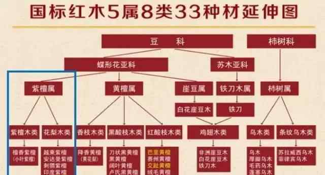 刺猬紫檀是不是红木 亚花梨是什么？非洲花梨是什么？和刺猬紫檀有什么关系？是红木吗？