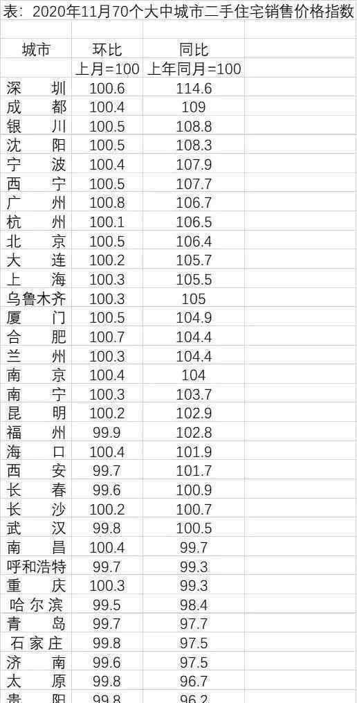 房价2018年跌一半 房价跌了？2.2万/㎡买入，3年后缩水50多万！佛山这些板块有“毒”?