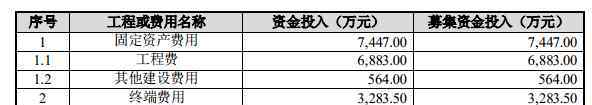 湖北广电股票 干货满满！湖北广电“宽带电视项目”建设情况大曝光