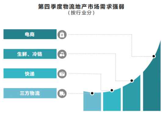 携手再出发 《2020年中国第四季度物流地产分析报告》发布