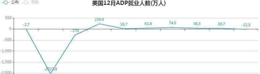万洲金业 万洲金业：非农数据公布前瞻预览  金价维持短线区间窄幅整理