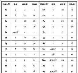 汉语拼音字母表读法视频 原来这才是拼音的正确读法？你真的上过小学吗