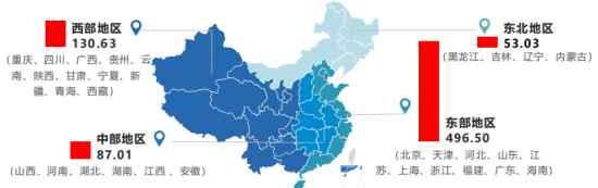 携手再出发 《2020年中国第四季度物流地产分析报告》发布