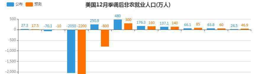 万洲金业 万洲金业：非农数据公布前瞻预览  金价维持短线区间窄幅整理