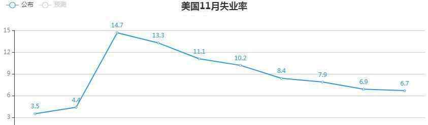 万洲金业 万洲金业：非农数据公布前瞻预览  金价维持短线区间窄幅整理
