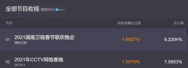 各大卫视春晚时间表来了！喜剧演员遭疯抢 你pick哪一家？