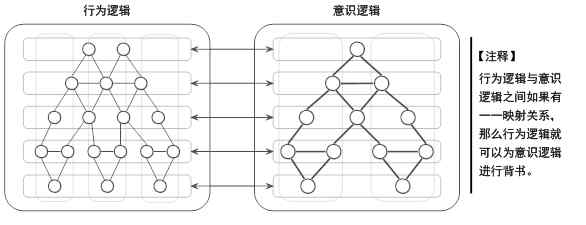 黑箱法 基于感知和行为的黑箱法能够解构意识奥秘吗?