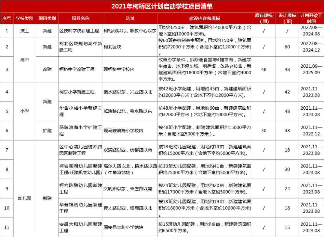 柯桥实验中学 速看！这里的房子要变学区房！柯桥2020-2025学校建设全解读