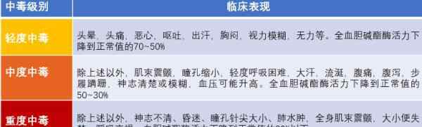 浙江老夫妻离奇中毒 差点丧命！竟跟身上衣服有关…...