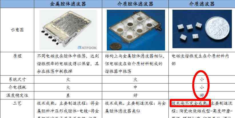 5g滤波器龙头 深度研究——5G基建之滤波器，两大核心赛道，精选4大龙头公司