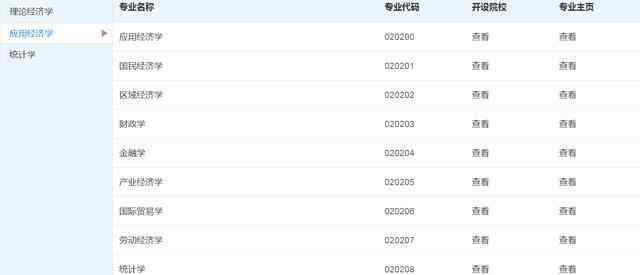 考研学硕和专硕的区别 2021考研，关于经济学专业，学硕与专硕差别到底有多大？