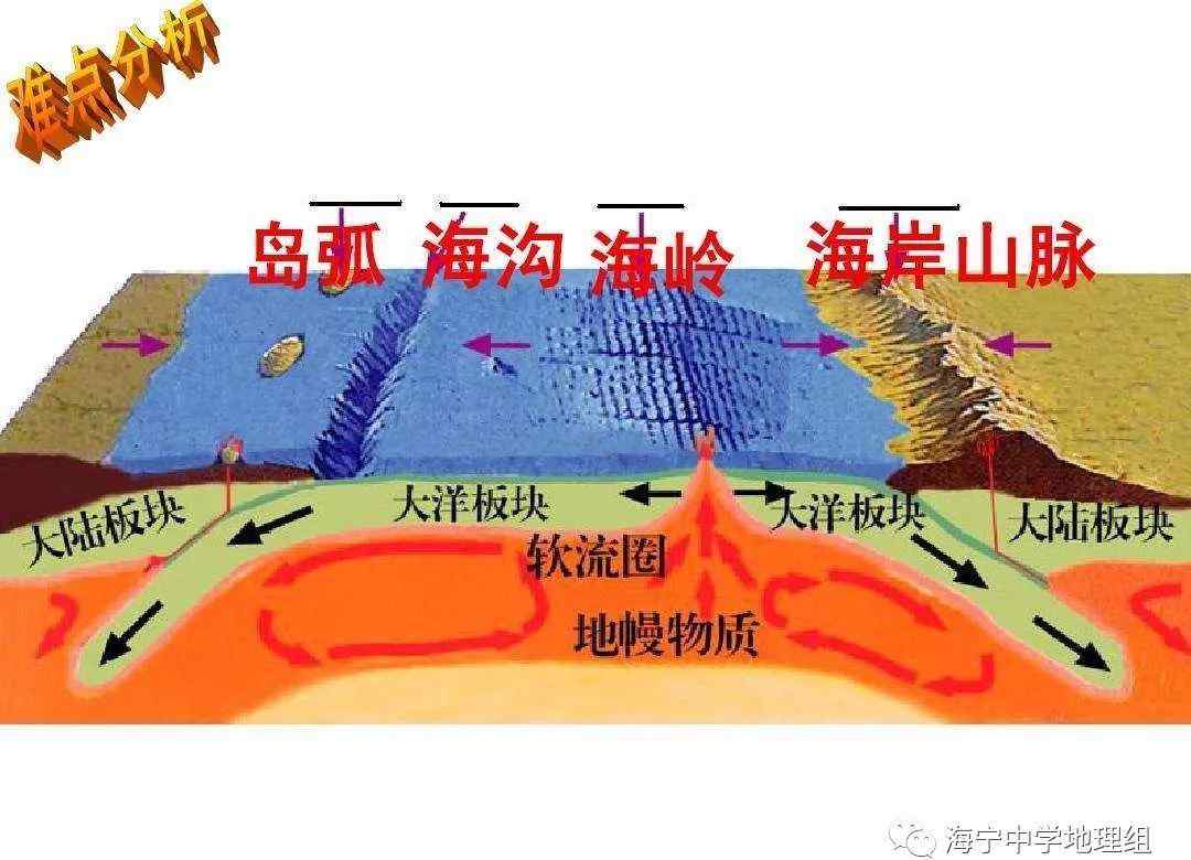 海岭 【答疑解惑】怎样比较海岭与海沟的老新？文章配图