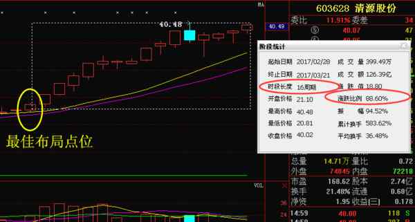 300591 万里马 市场前景利好，后市将稳步拉升
