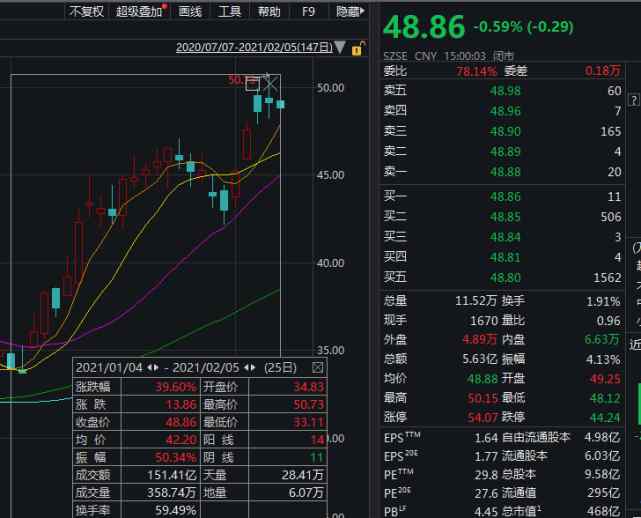 年终奖给员工发了39辆宝马的公司 什么来头？