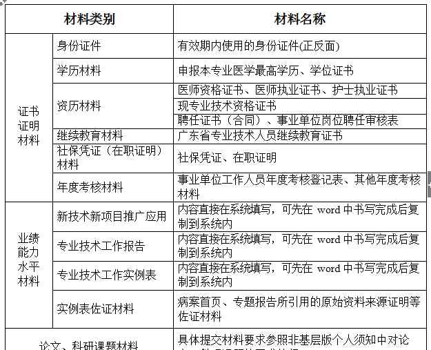 广东省卫生厅 广东省卫生系列高级职称评审申报人员须知 （2018 年版）