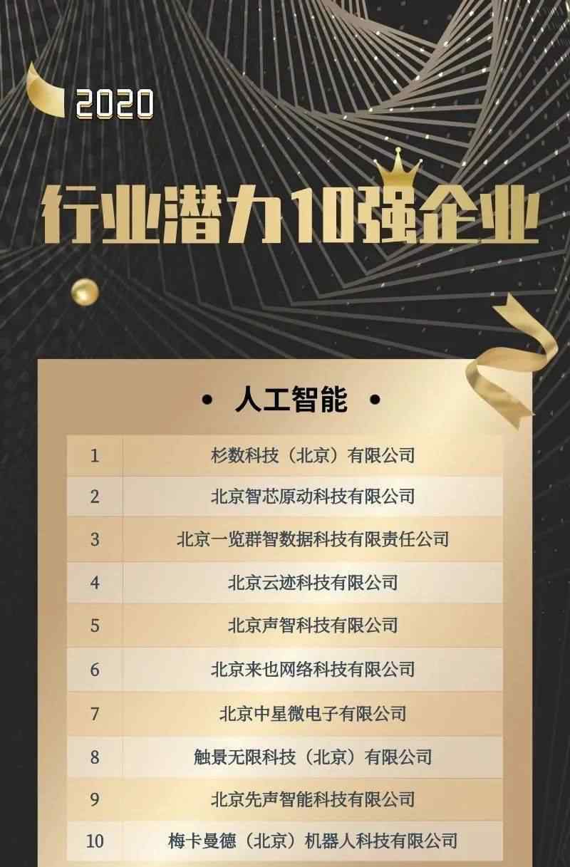 联想之星 联想之星多家被投企业荣获中关村高企协多项大奖