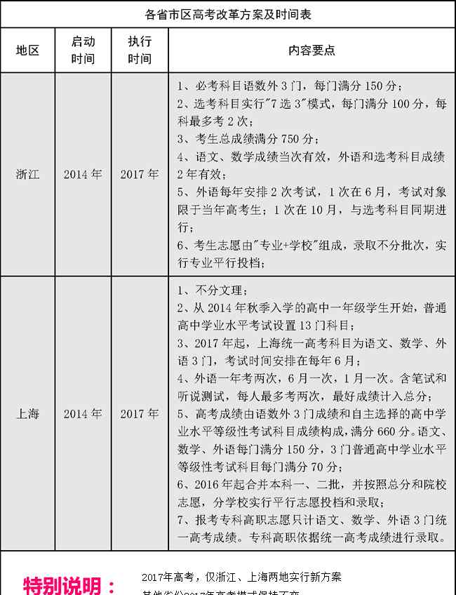 2017高考录取查询 高考录取分数线查询,2017年高考录取分数线一览表文章配图