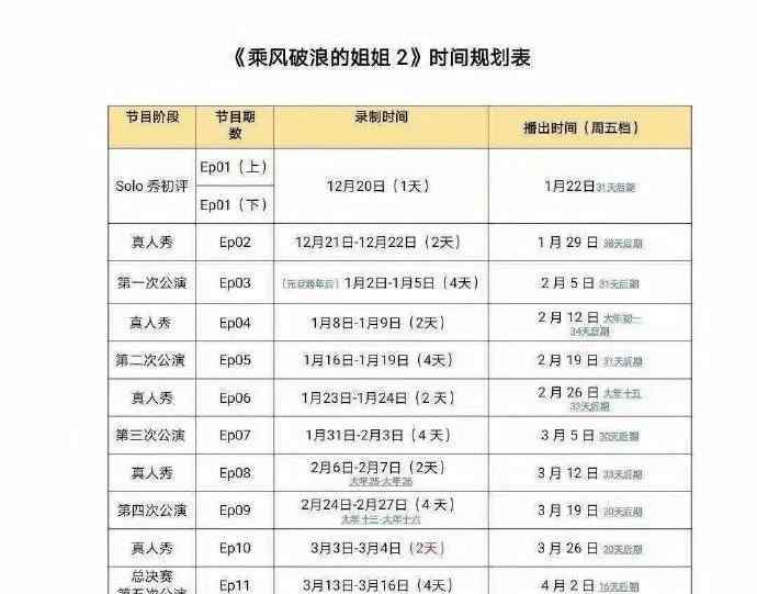 落子无悔 《乘风破浪的姐姐2》官宣：三十而奕落子无悔 乘风破浪爱无反顾