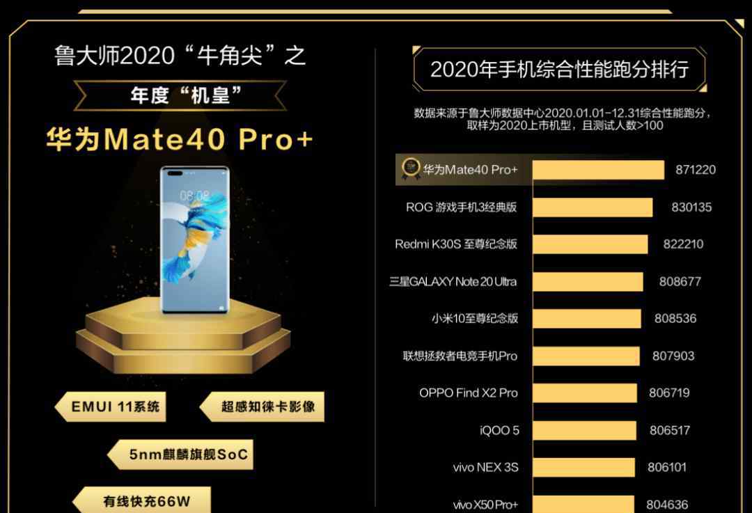国产智能机排行 鲁大师2020年度手机报告：最强的手机和UI都在这里了