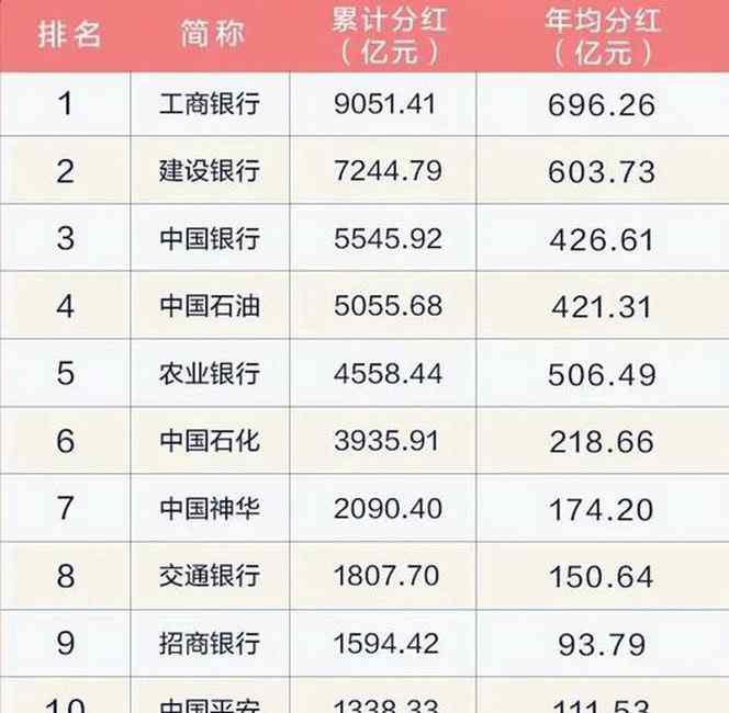 任正非发红包：华为拿出400亿给员工