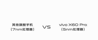 7nm芯片7nm什么意思 5nm与7nm芯片PK，技术进步带来震撼直观感受