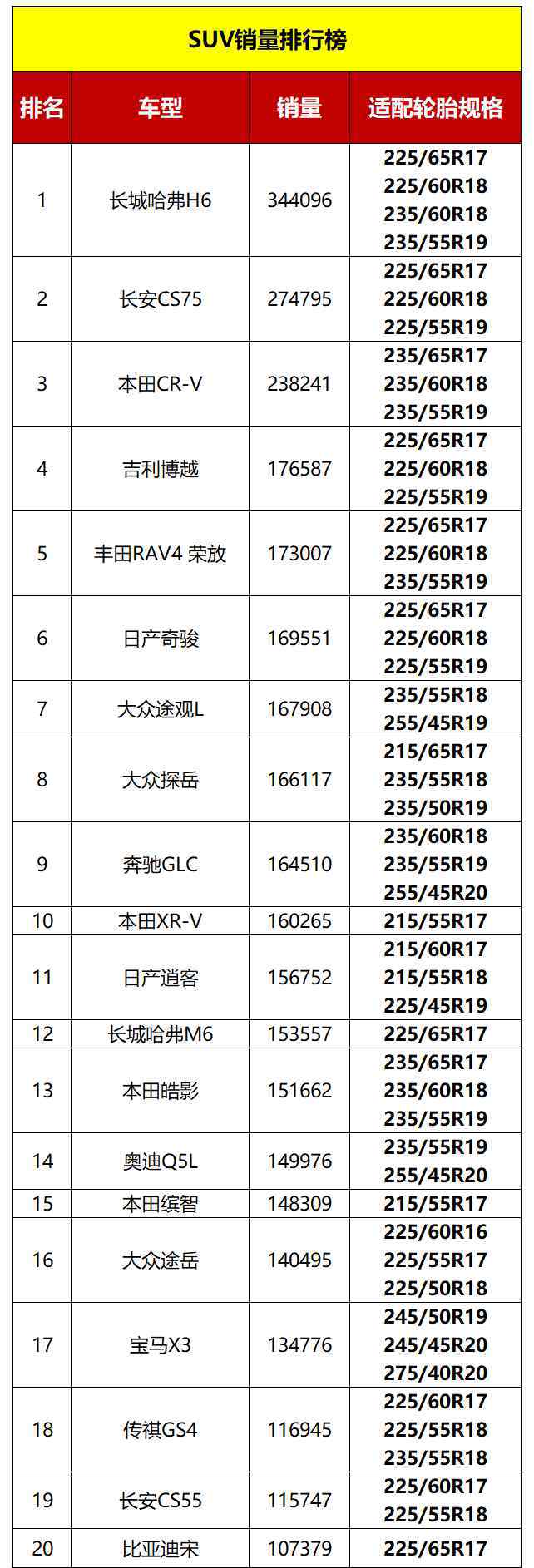 轮胎大全 2021年必卖轮胎规格大全