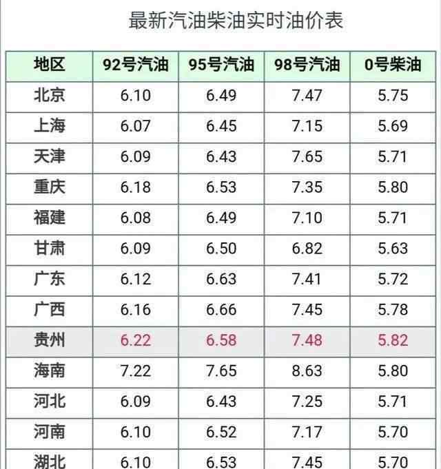 国际成品油价格 油价资讯 | 1月20日国内成品油和国际原油价格分析