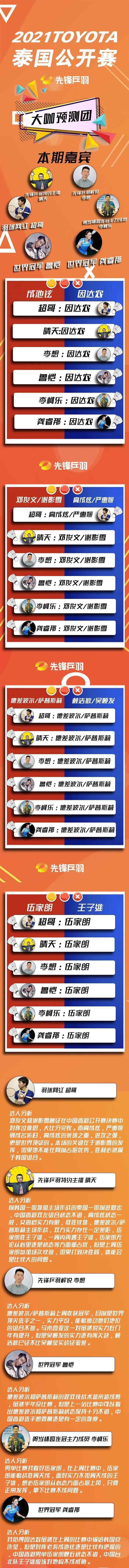龚睿那 龚睿那加盟！英雄所见略同，羽球大咖与你一同竞猜