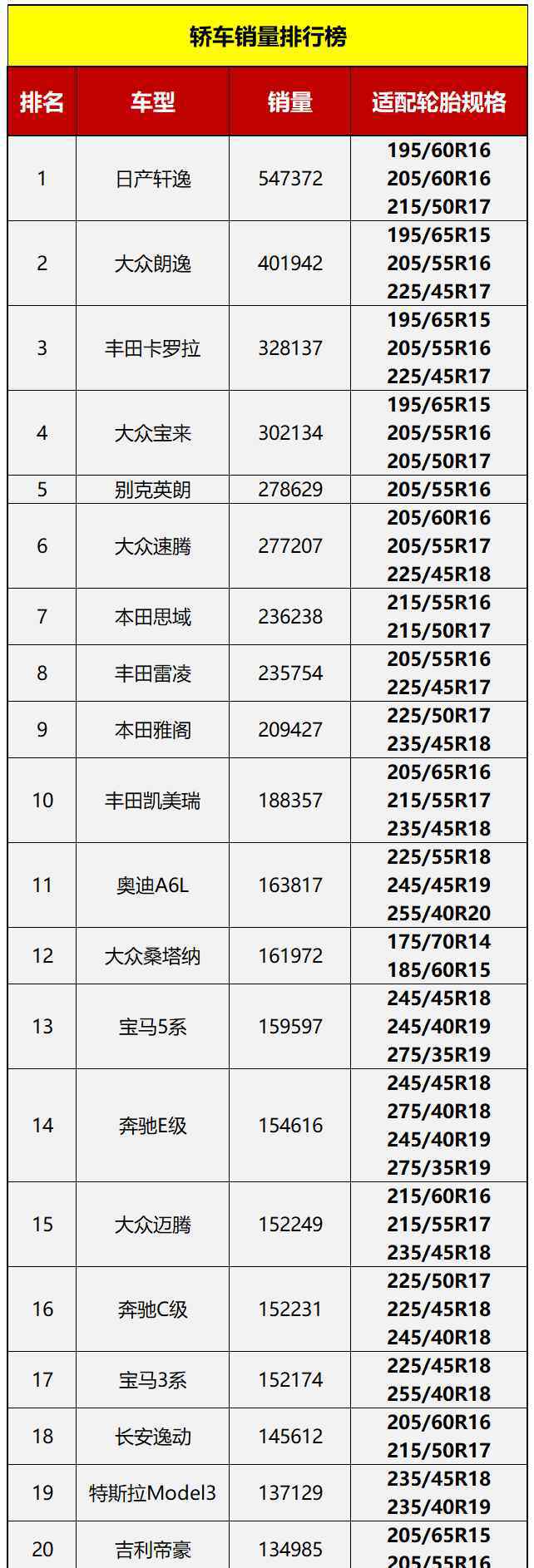 轮胎大全 2021年必卖轮胎规格大全