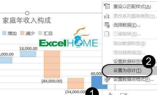 瀑布图 瀑布图、旭日图、帕拉图，简单又实用​