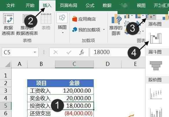 瀑布图 瀑布图、旭日图、帕拉图，简单又实用​文章配图