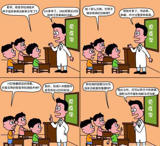 免疫学检验 为什么免疫学检测技术在疾病诊断中那么重要？