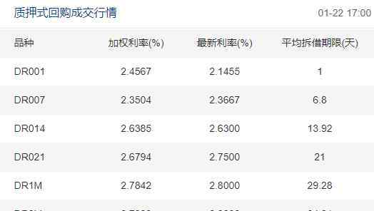 微票宝 1.22日度观察：富民100万+国股半年收盘价6%